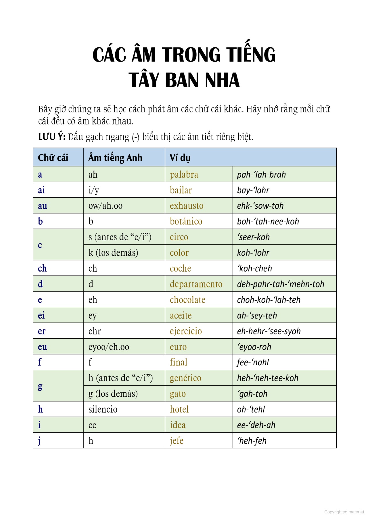 Tự Học 3000 Câu Giao Tiếp Tiếng Tây Ban Nha Thông Dụng - Ảnh 4