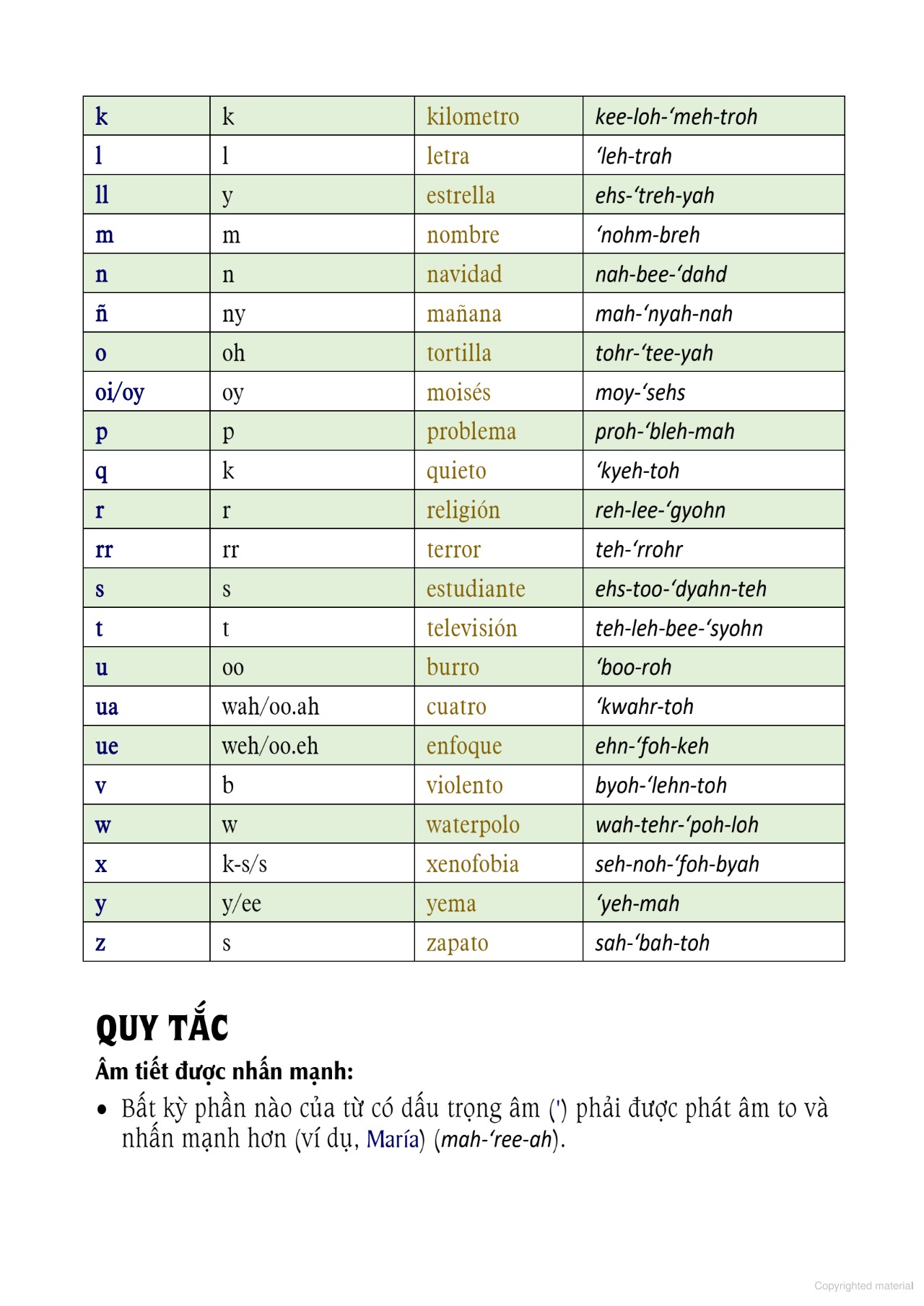 Tự Học 3000 Câu Giao Tiếp Tiếng Tây Ban Nha Thông Dụng - Ảnh 5