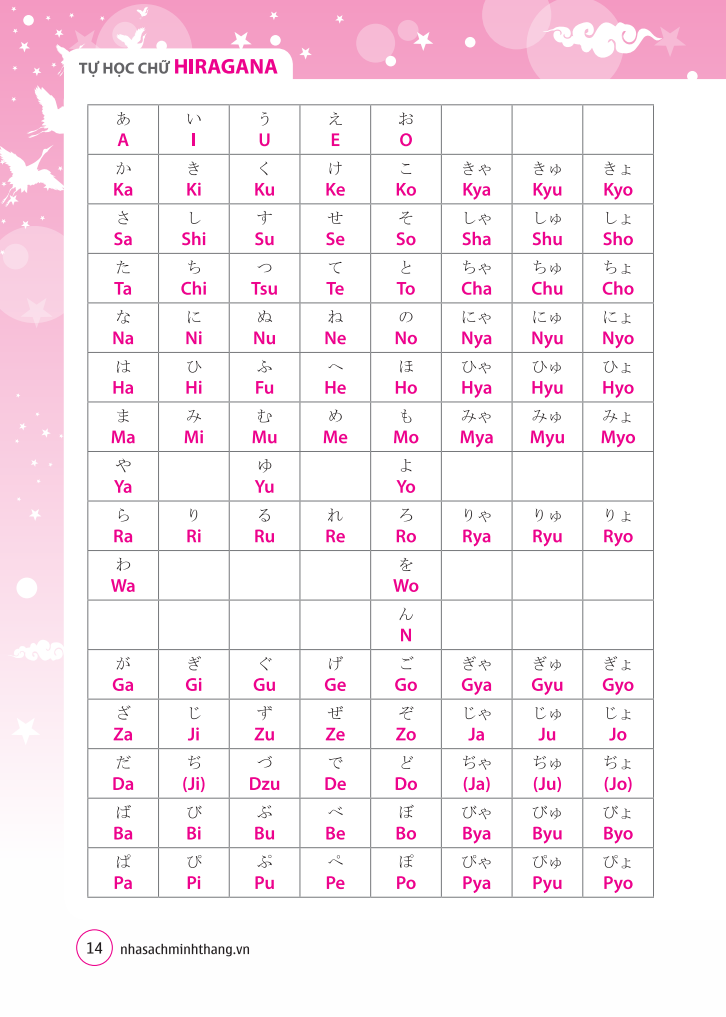 tự học chữ hiragana - Ảnh 11