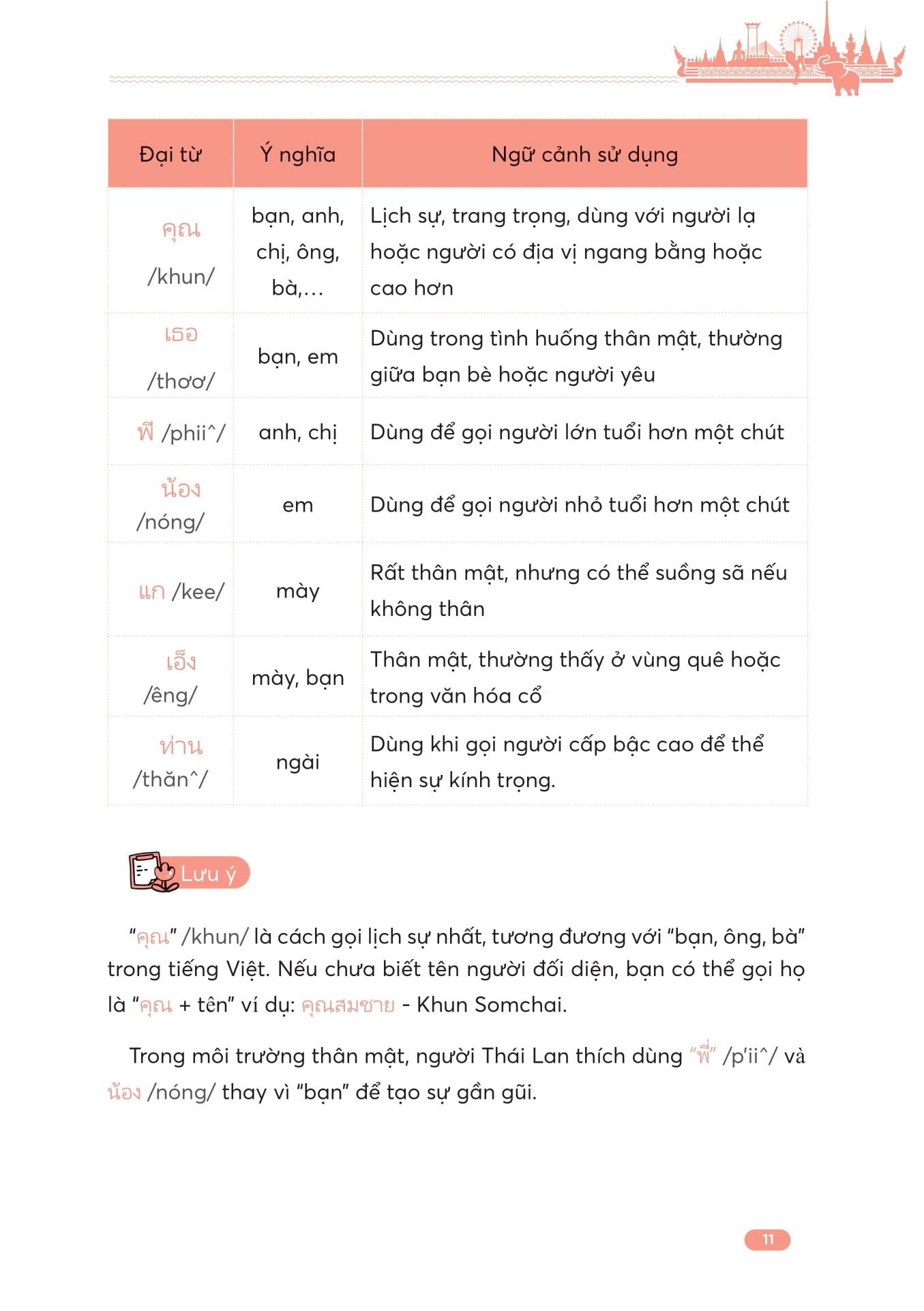 Tu Hoc Giao Tiep Tieng Thai Cho Nguoi Moi Bat Dau - Ảnh 10