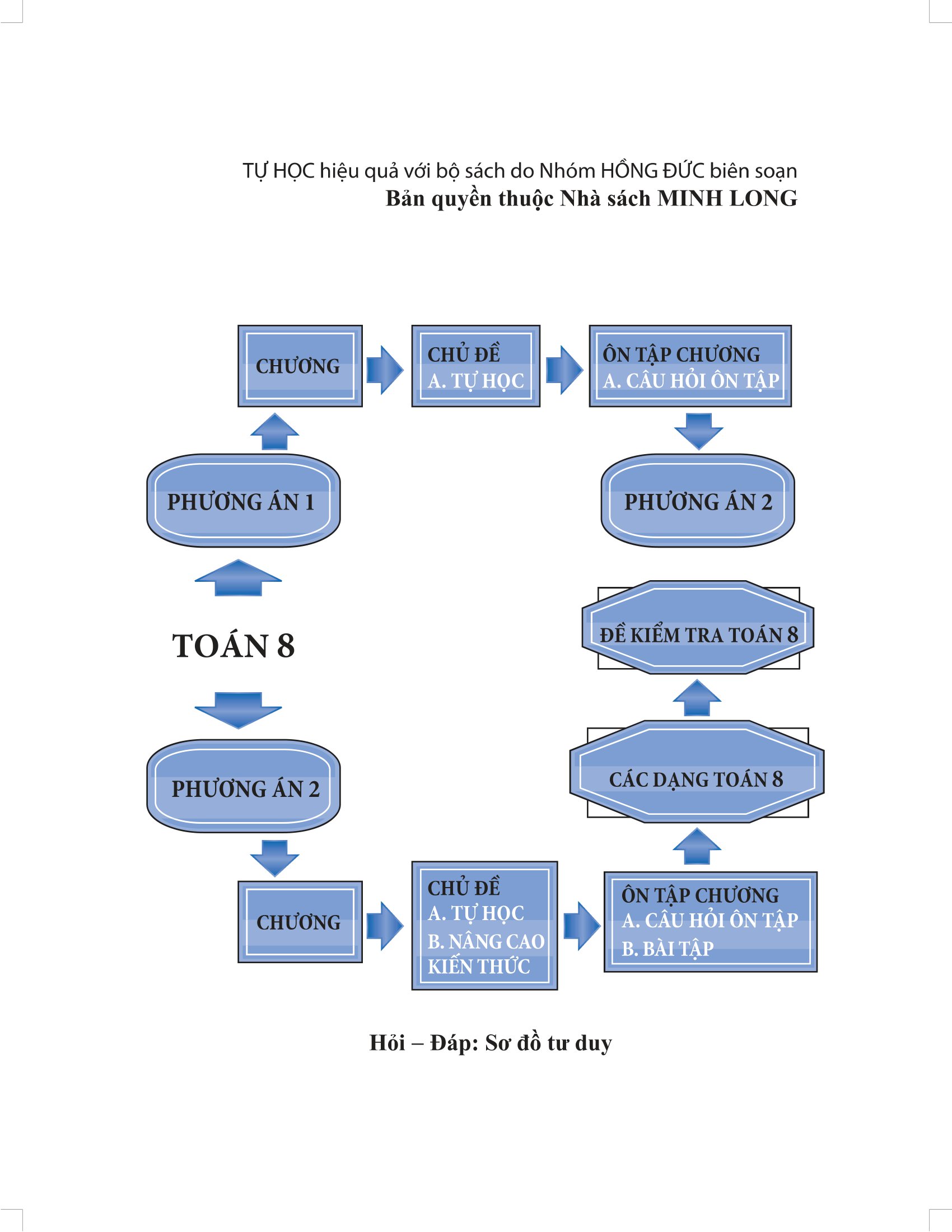 tự học nâng cao kiến thức toán 8 (tái bản 2022) - Ảnh 3