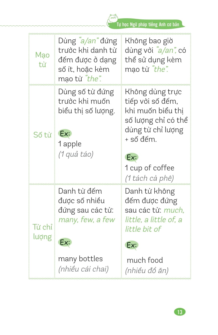 tự học ngữ pháp tiếng anh cơ bản - Ảnh 14