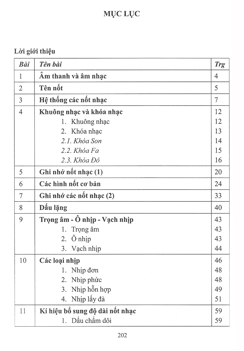Tự Học Nhạc Lý Cơ Bản - Ảnh 15