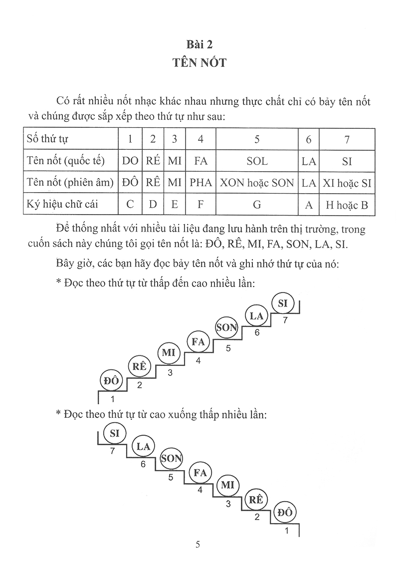 Tự Học Nhạc Lý Cơ Bản - Ảnh 5