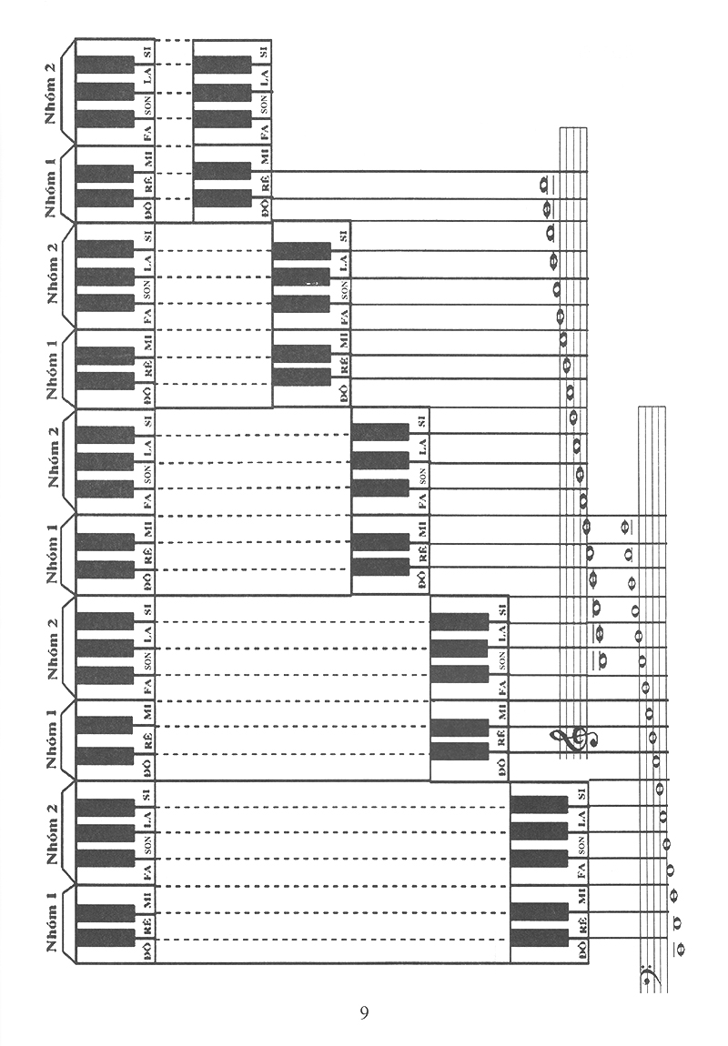 Tự Học Nhạc Lý Cơ Bản - Ảnh 9