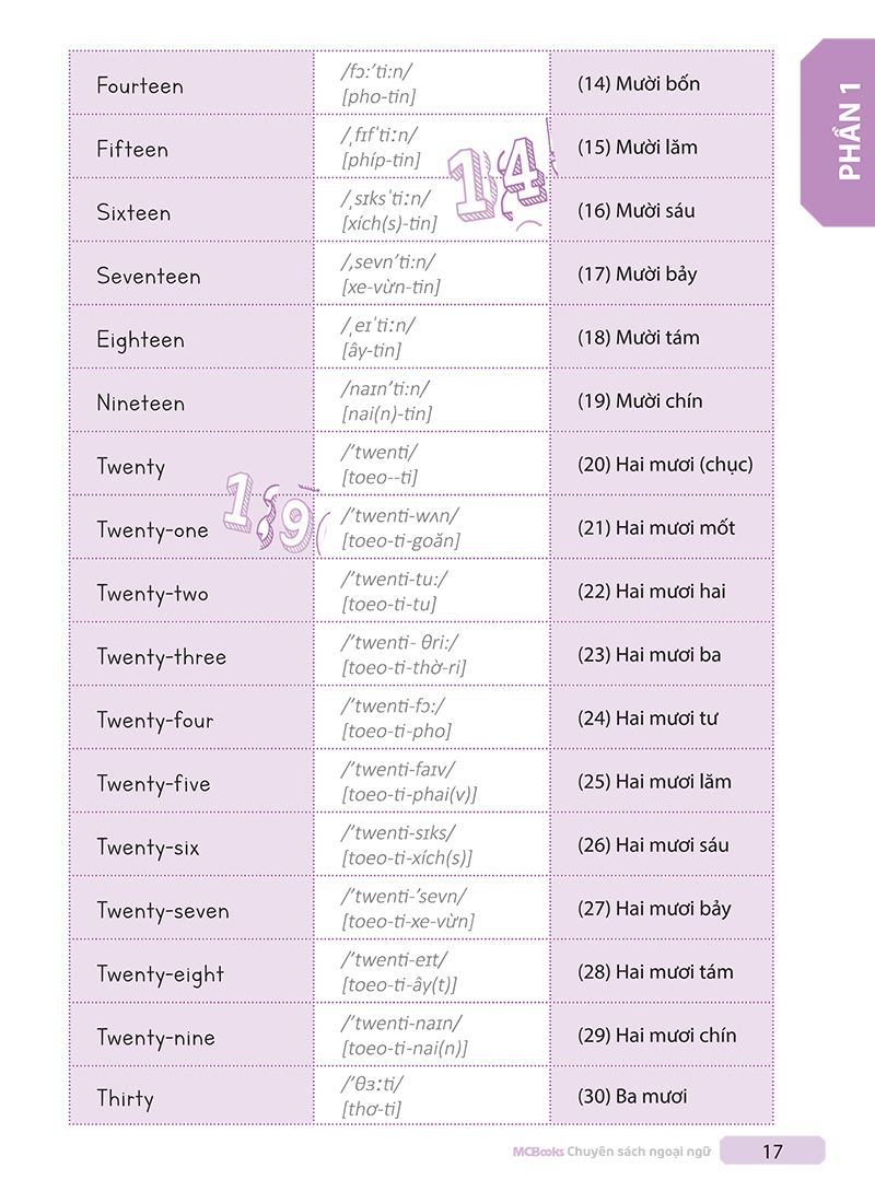 tự học tiếng anh cấp tốc cho người mới bắt đầu - instant self-study english for beginners - Ảnh 11