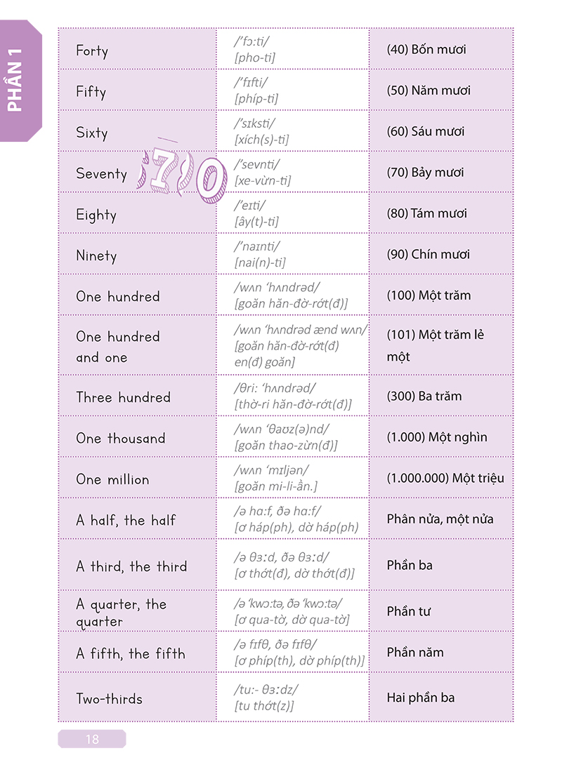 tự học tiếng anh cấp tốc cho người mới bắt đầu - instant self-study english for beginners - Ảnh 12
