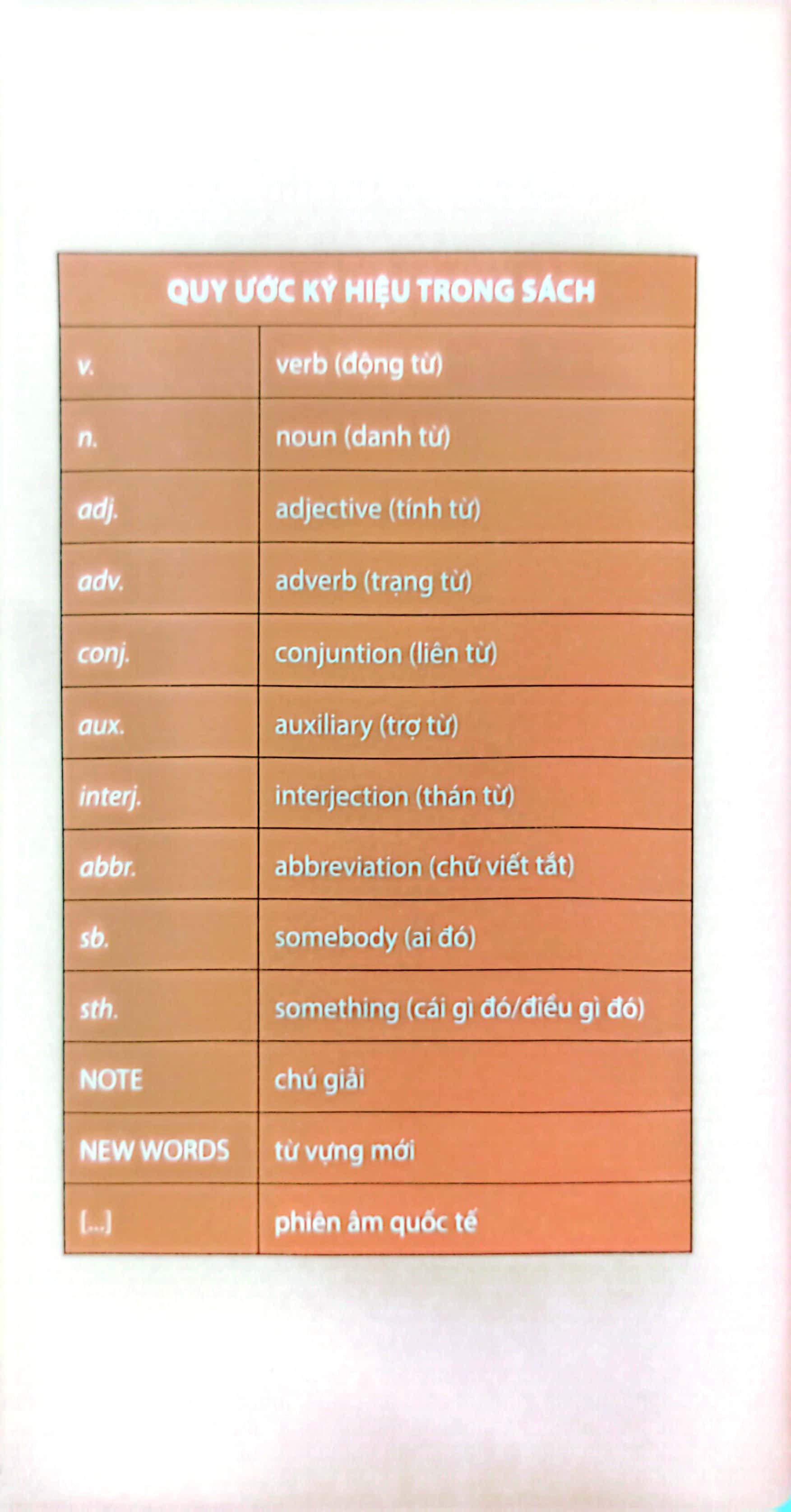 tự học tiếng anh cấp tốc - những mẫu câu giao tiếp thông dụng trong cuộc sống (tái bản 2024) - Ảnh 4