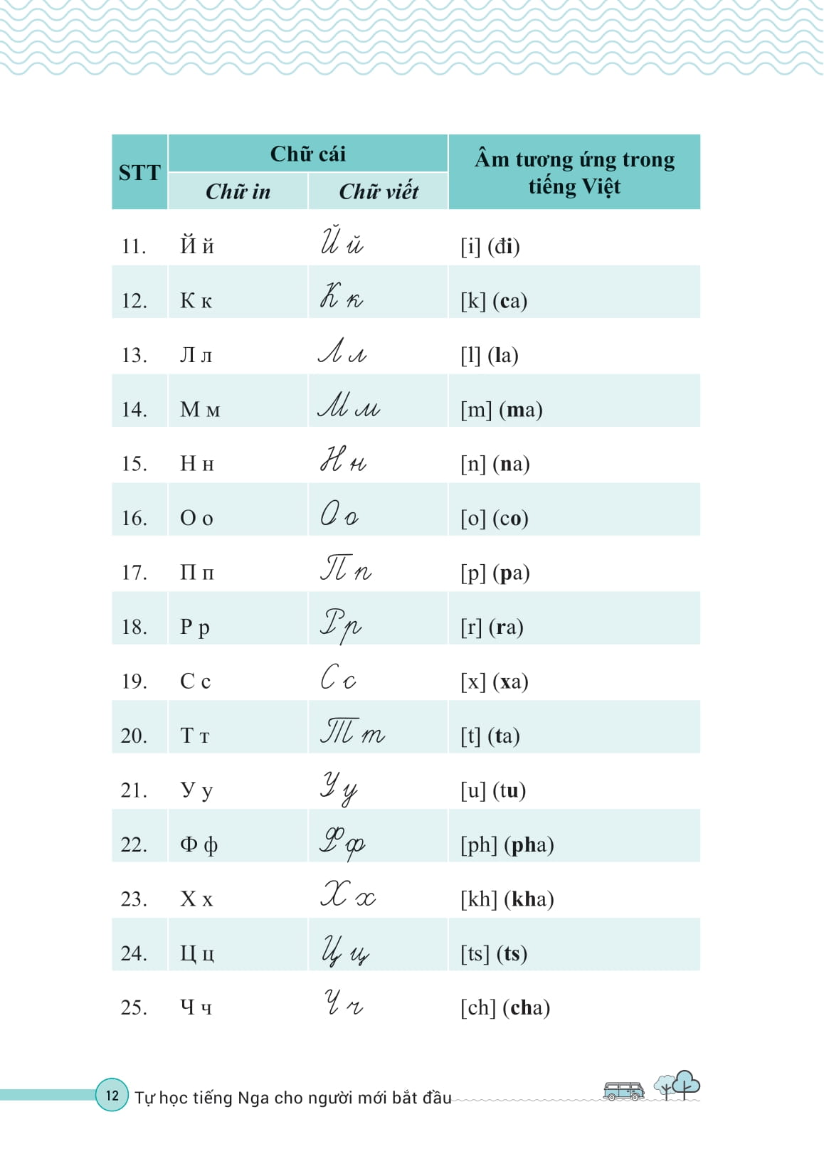 Tu Hoc Tieng Nga Cho Nguoi Moi Bat Dau - Ảnh 11