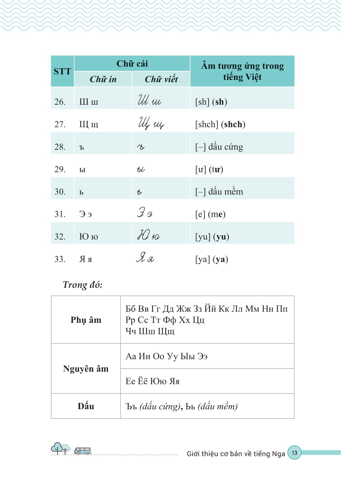 Tu Hoc Tieng Nga Cho Nguoi Moi Bat Dau - Ảnh 12