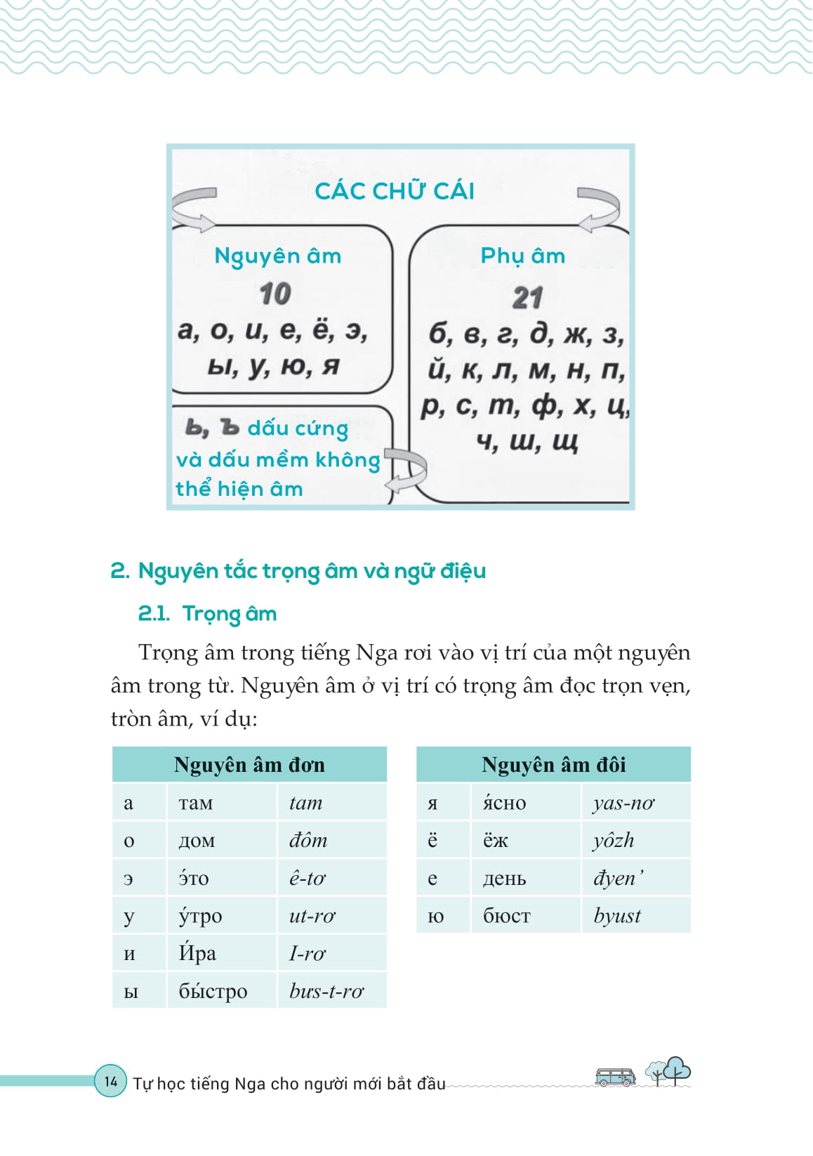 Tu Hoc Tieng Nga Cho Nguoi Moi Bat Dau - Ảnh 13