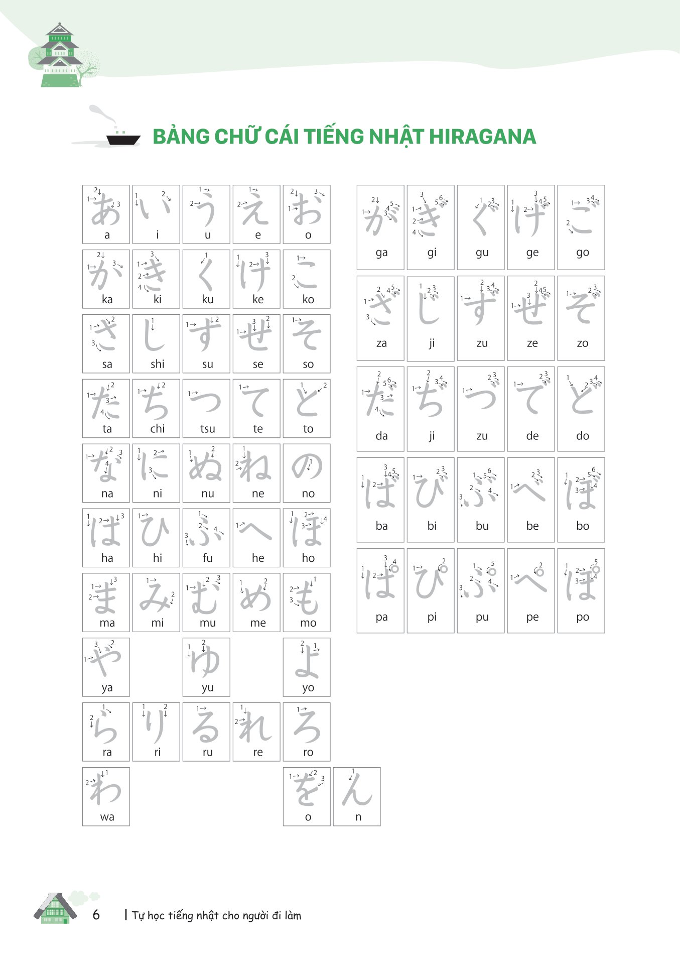 tự học tiếng nhật cho người đi làm - Ảnh 7