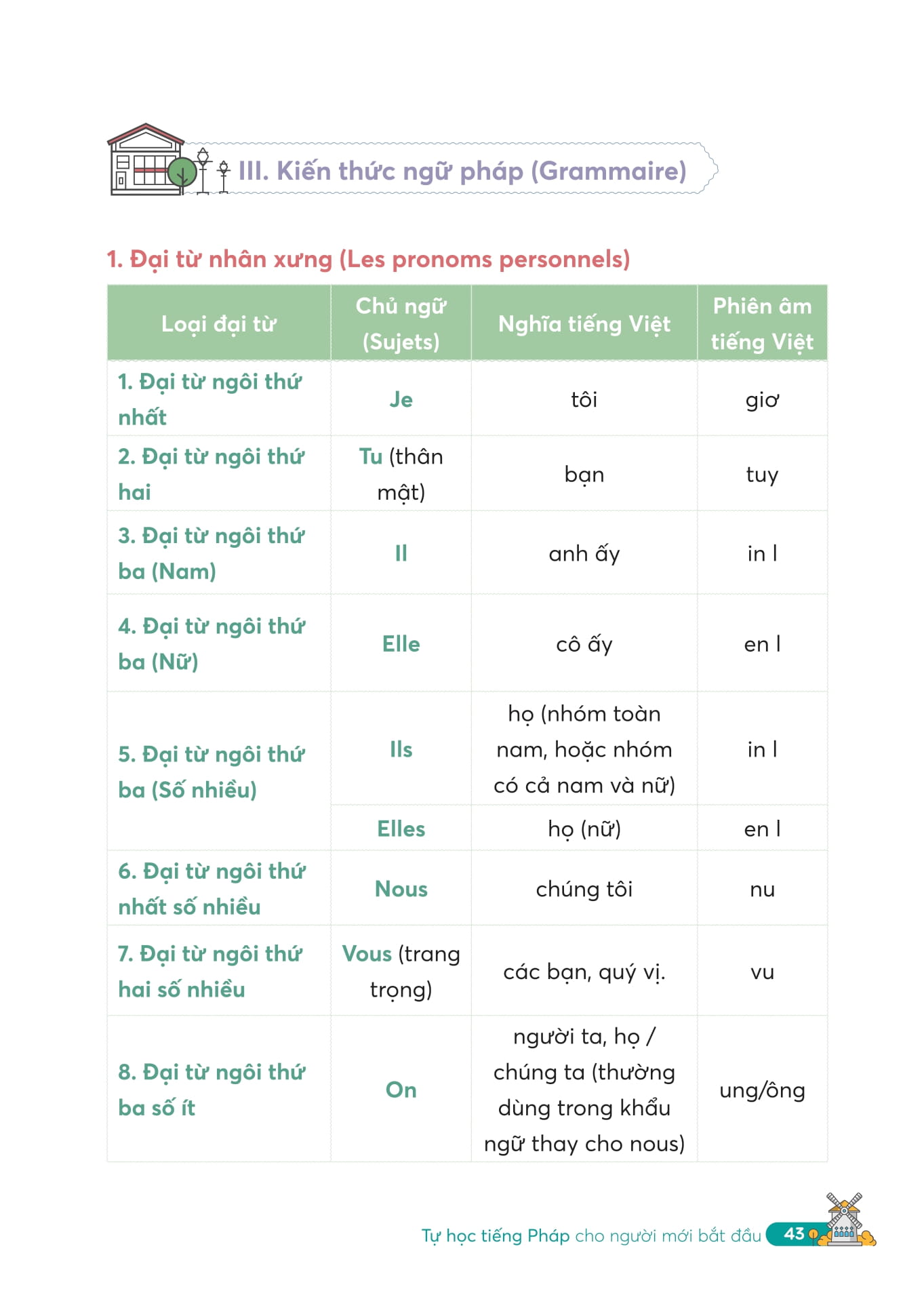 Tự Học Tiếng Pháp Cho Người Mới Bắt Đầu - Ảnh 11