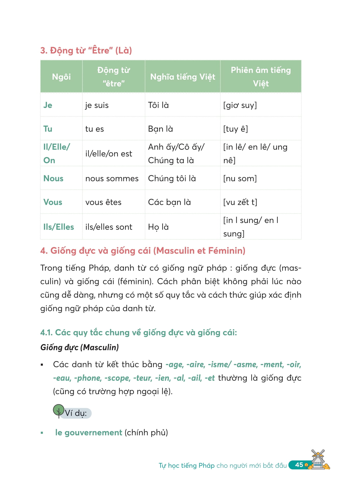 Tự Học Tiếng Pháp Cho Người Mới Bắt Đầu - Ảnh 12