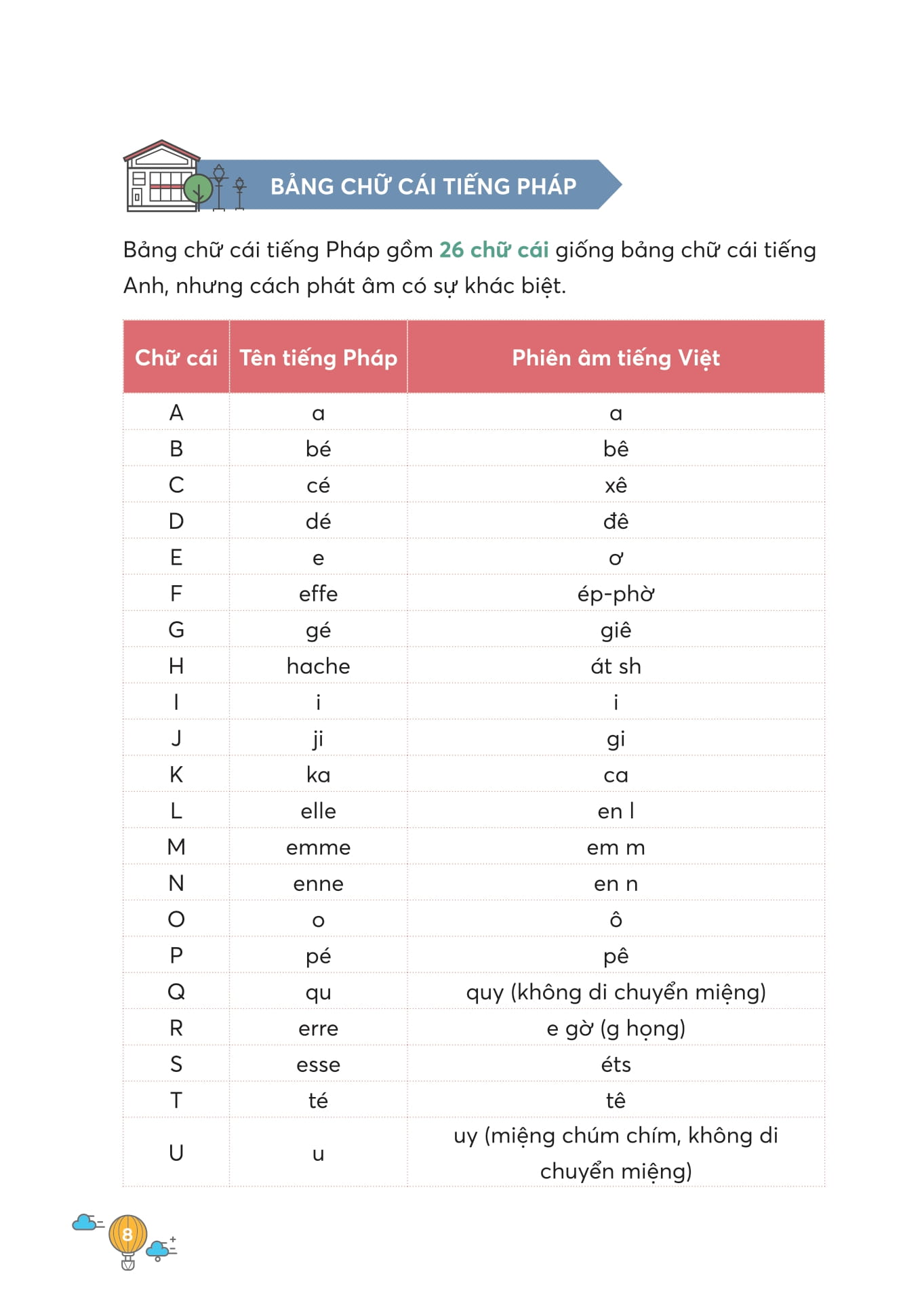 Tự Học Tiếng Pháp Cho Người Mới Bắt Đầu - Ảnh 6