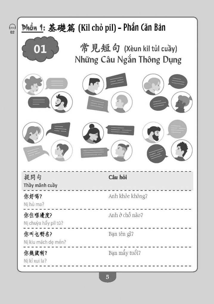 tự học tiếng quảng đông cấp tốc - Ảnh 8