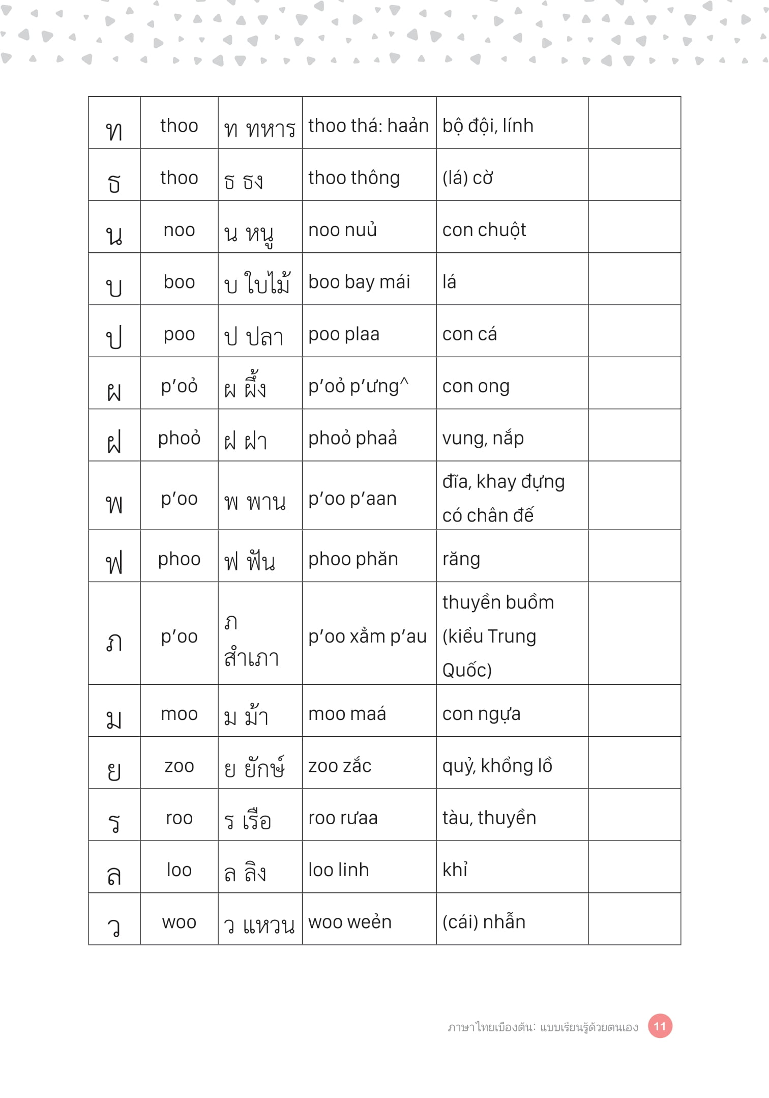tự học tiếng thái lan cho người mới bắt đầu - Ảnh 10