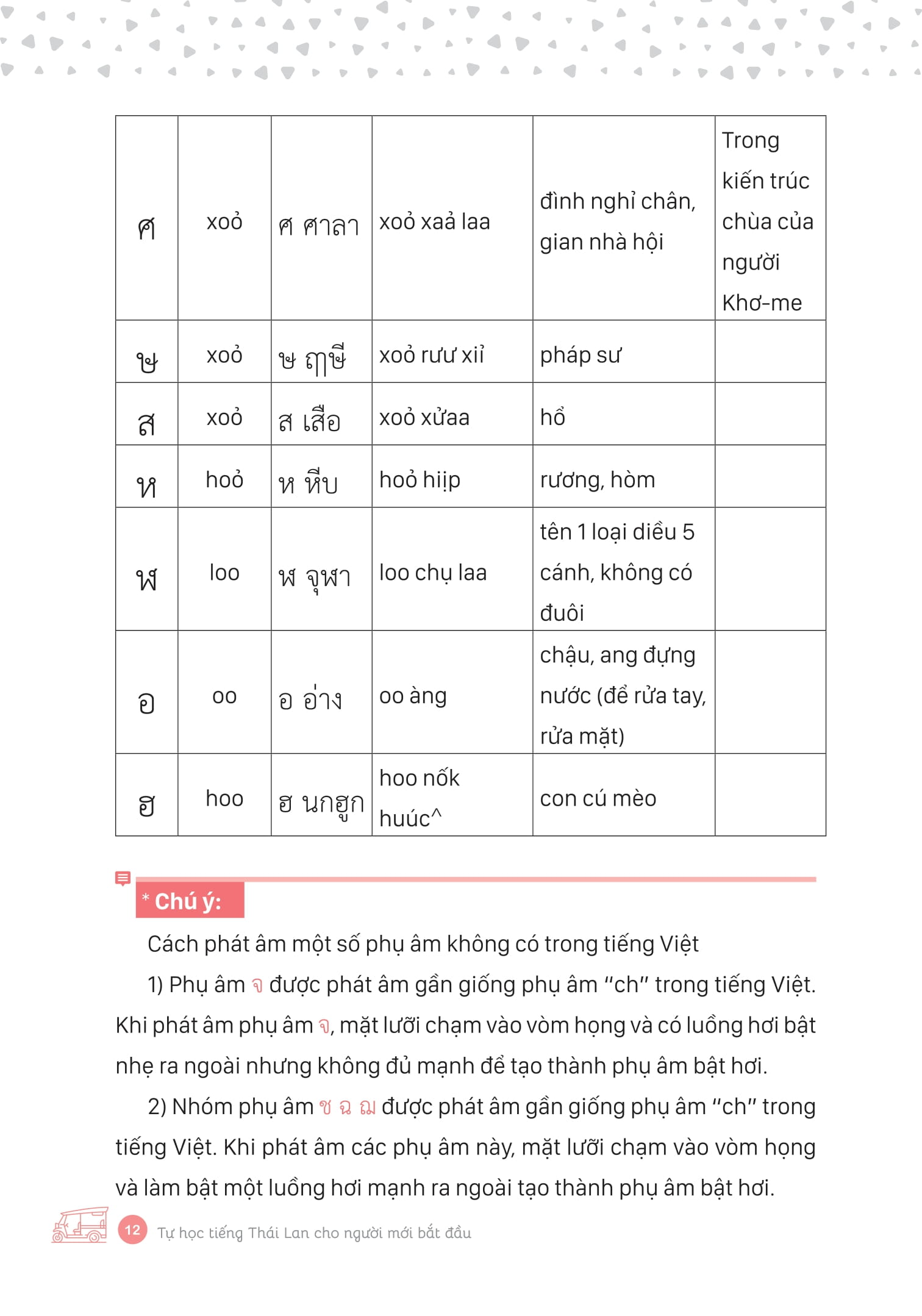 tự học tiếng thái lan cho người mới bắt đầu - Ảnh 11
