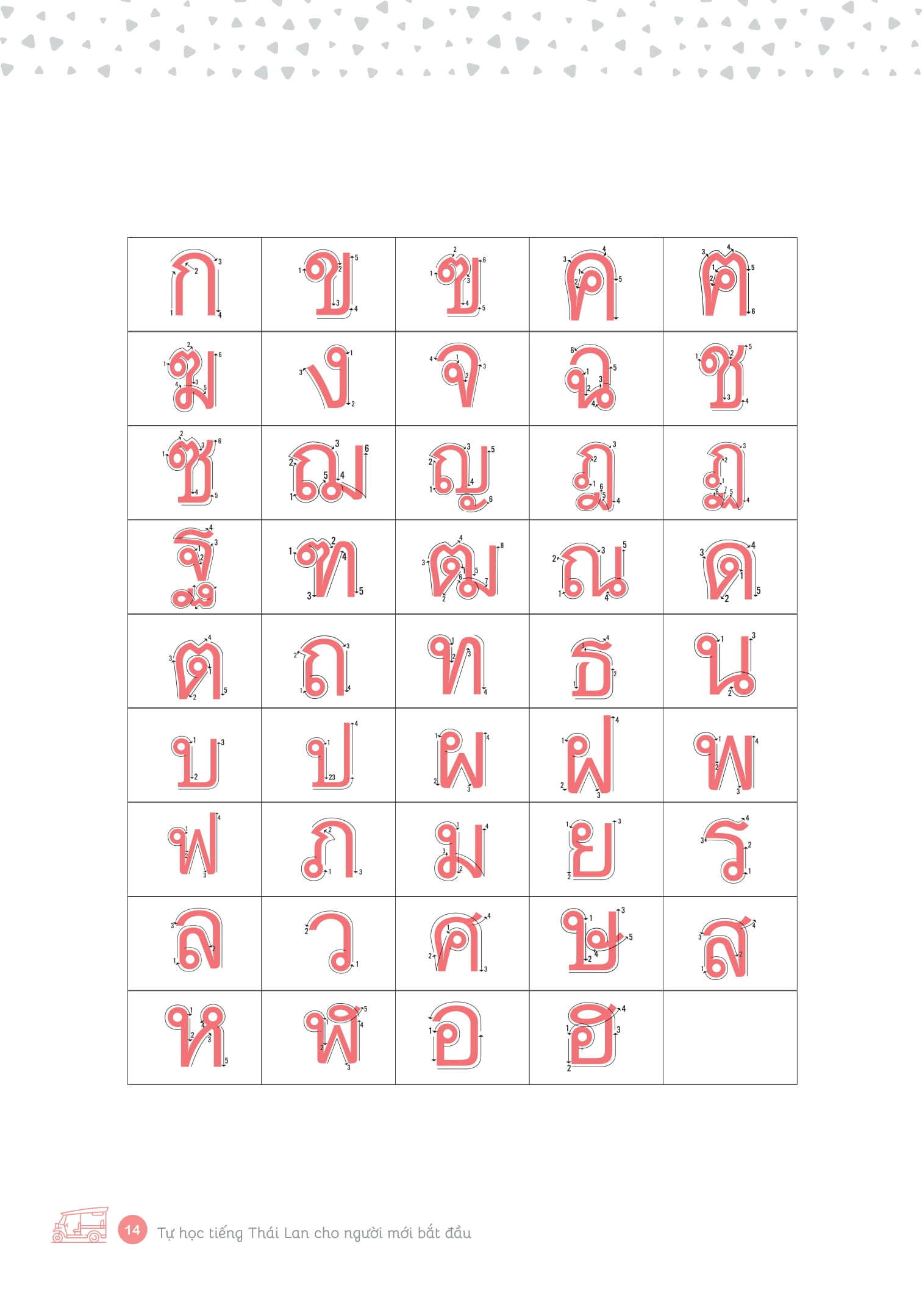 tự học tiếng thái lan cho người mới bắt đầu - Ảnh 13