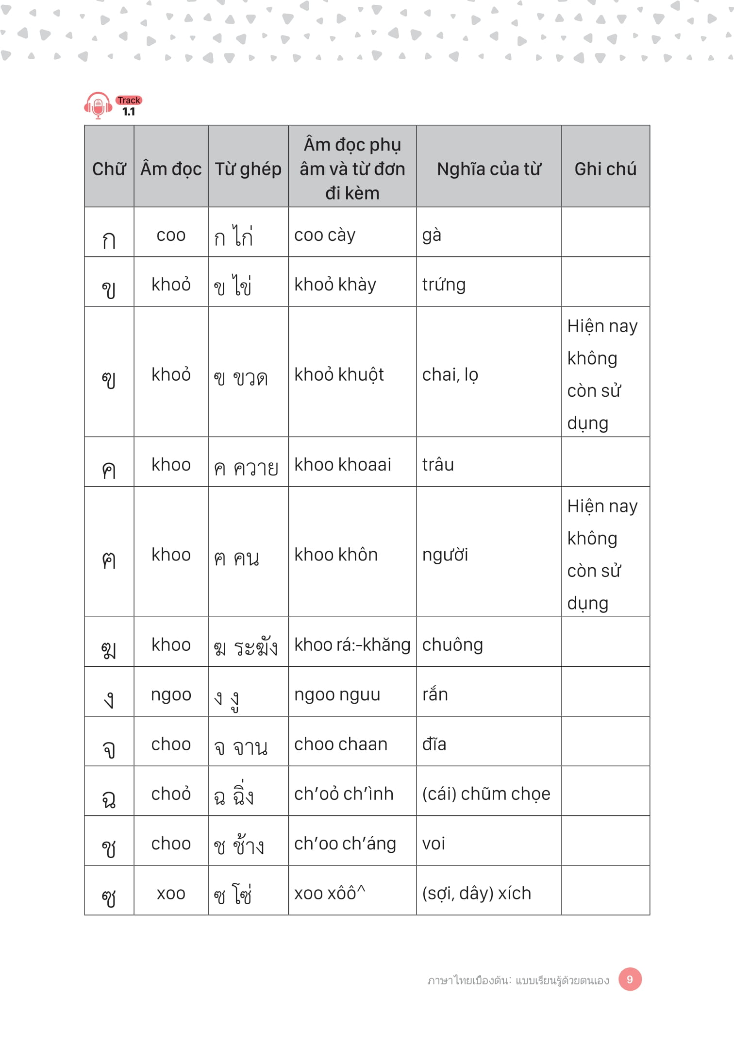 tự học tiếng thái lan cho người mới bắt đầu - Ảnh 8