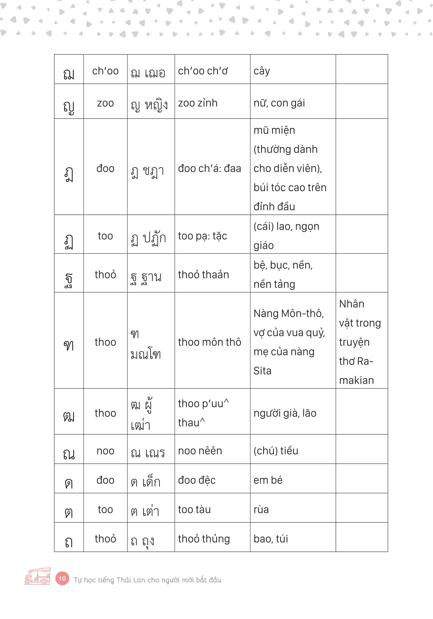 tự học tiếng thái lan cho người mới bắt đầu - Ảnh 9