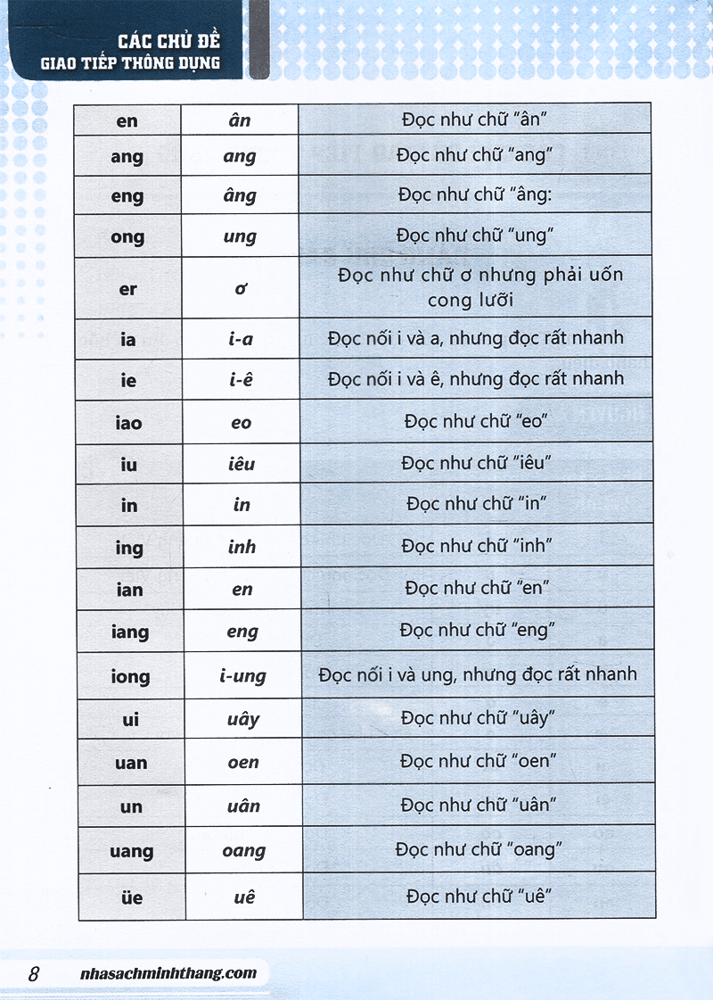 tự học tiếng trung cấp tốc trong 30 ngày (tái bản) - Ảnh 5
