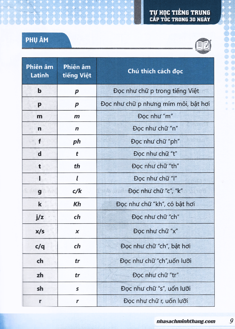 tự học tiếng trung cấp tốc trong 30 ngày (tái bản) - Ảnh 6