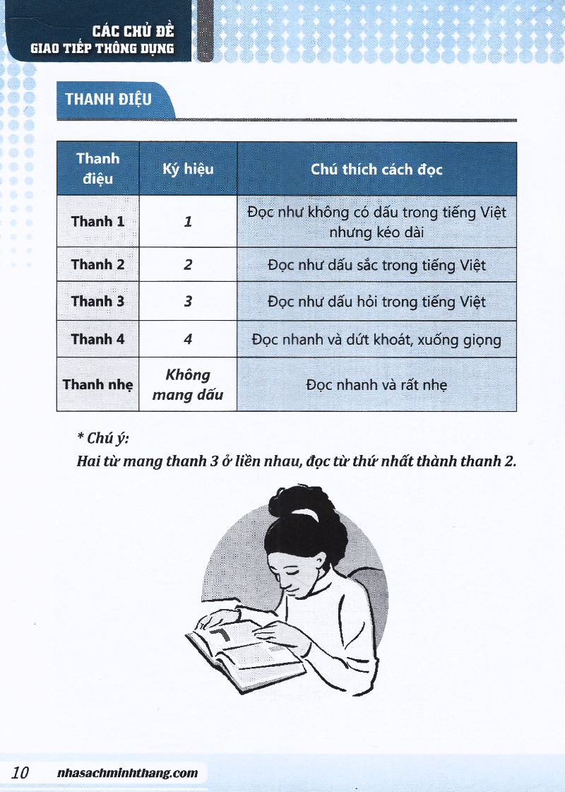 tự học tiếng trung cấp tốc trong 30 ngày (tái bản) - Ảnh 7