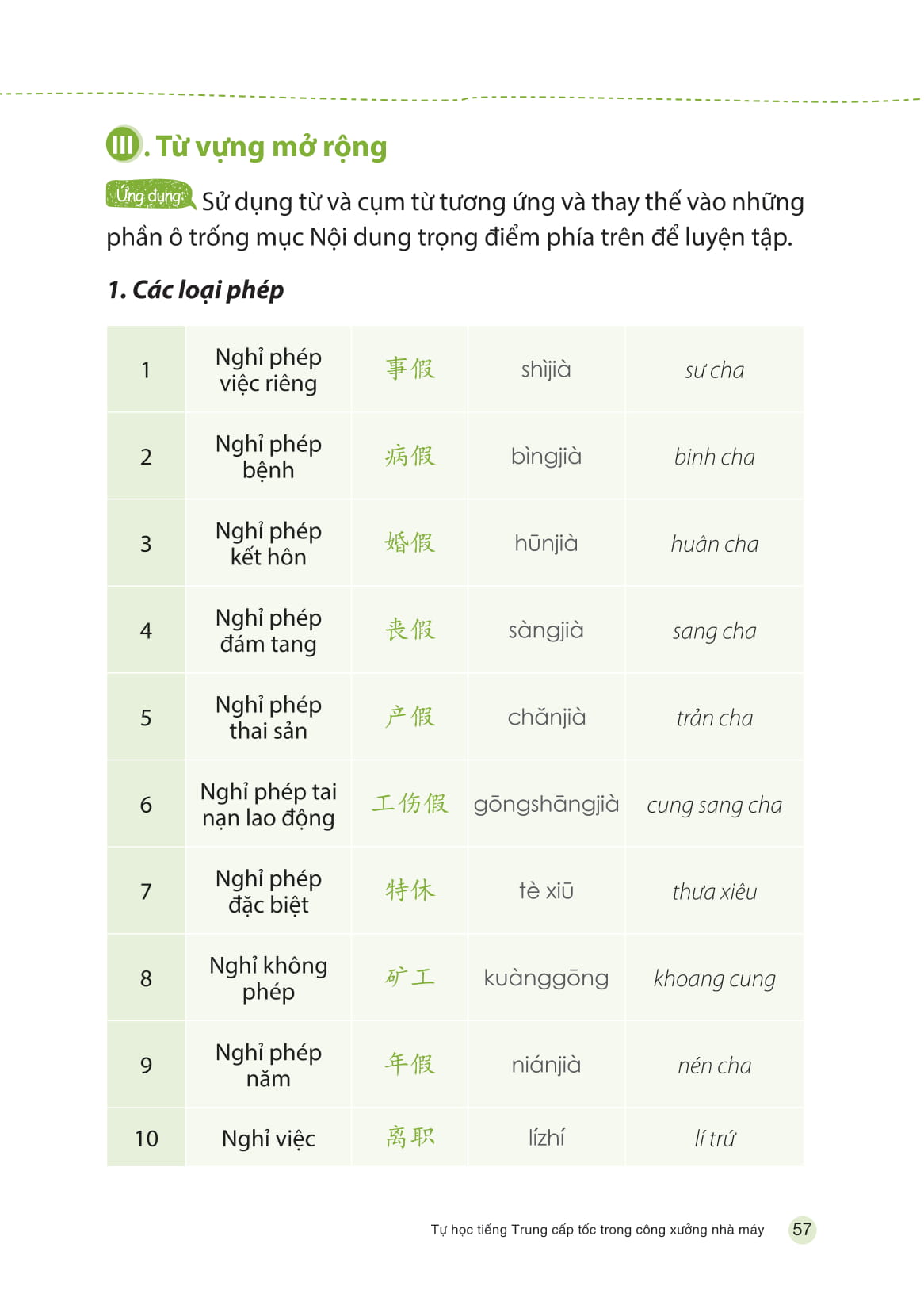 tự học tiếng trung cấp tốc trong công xưởng nhà máy - Ảnh 10