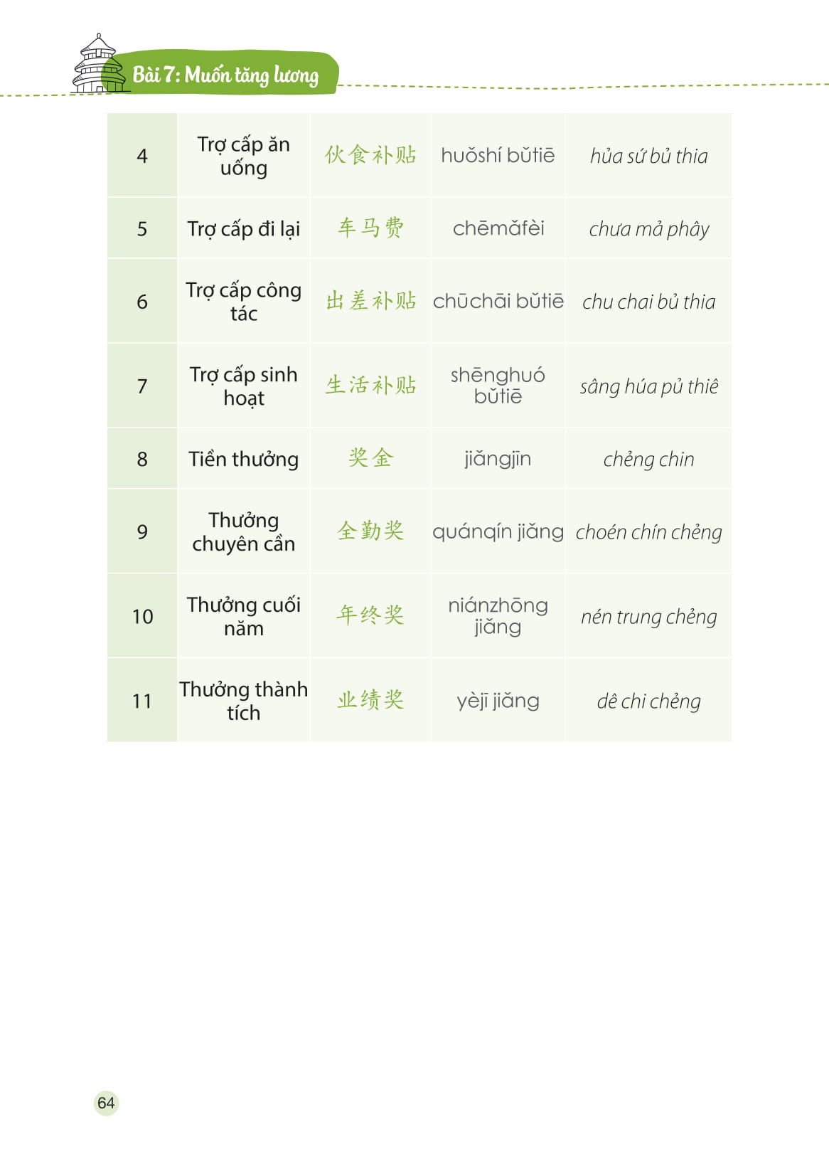 tự học tiếng trung cấp tốc trong công xưởng nhà máy - Ảnh 17