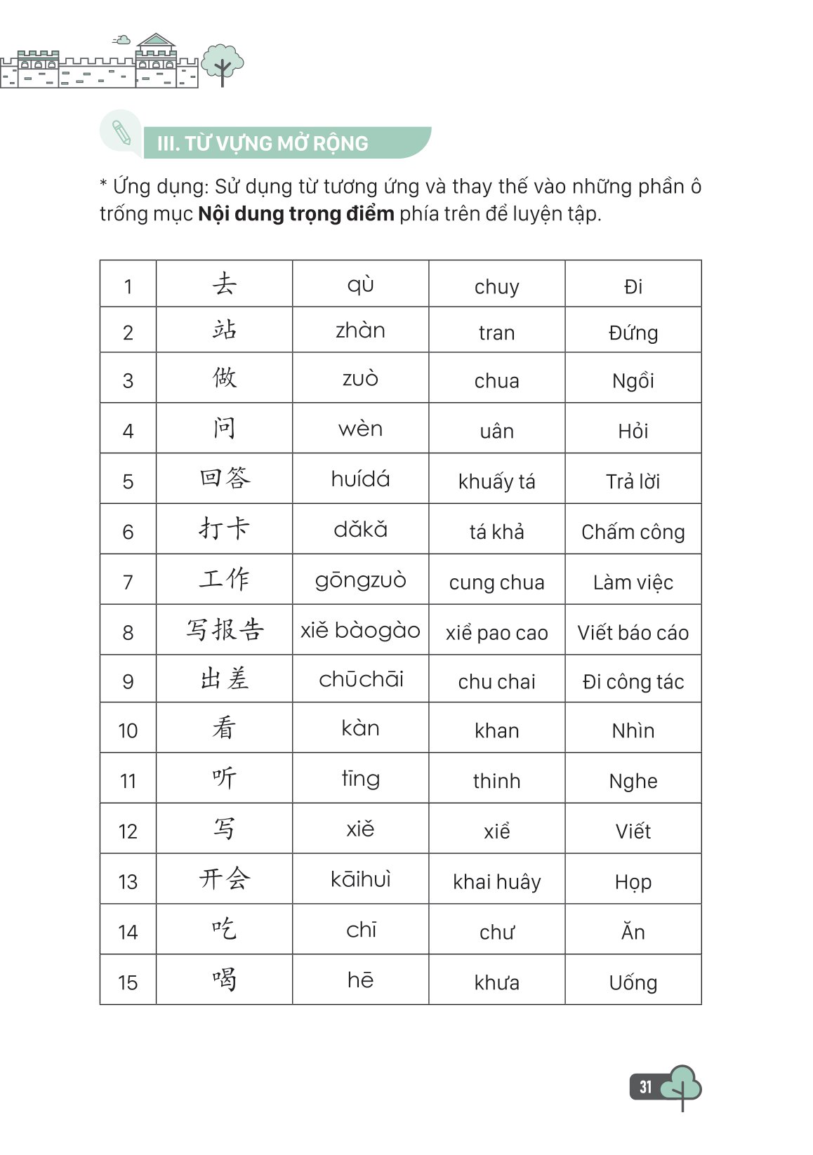 tự học tiếng trung cấp tốc trong văn phòng, công sở - Ảnh 13