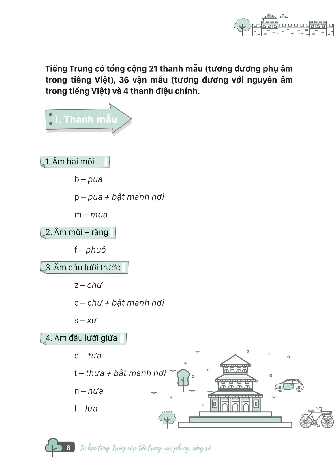 tự học tiếng trung cấp tốc trong văn phòng, công sở - Ảnh 5