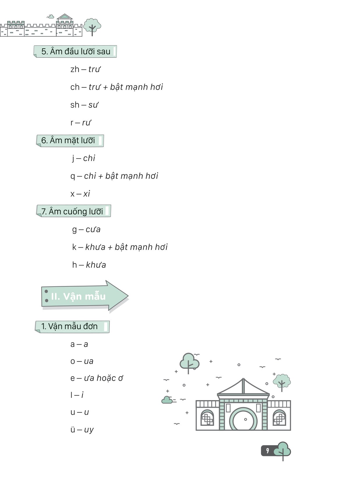 tự học tiếng trung cấp tốc trong văn phòng, công sở - Ảnh 6