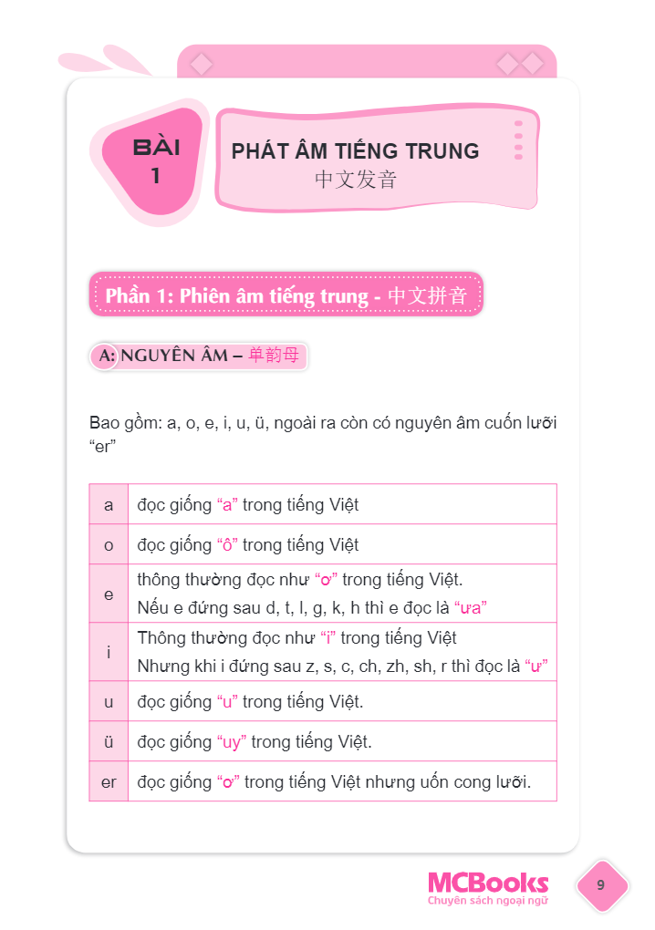 tự học tiếng trung dành cho người việt (tái bản 2023) - Ảnh 10