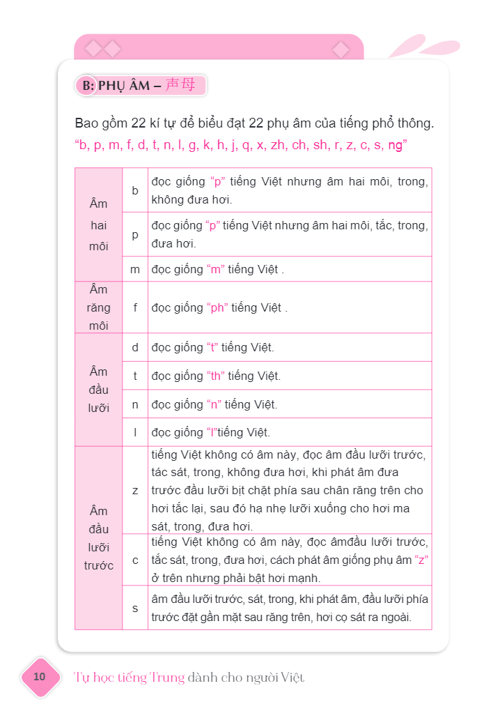 tự học tiếng trung dành cho người việt (tái bản 2023) - Ảnh 11