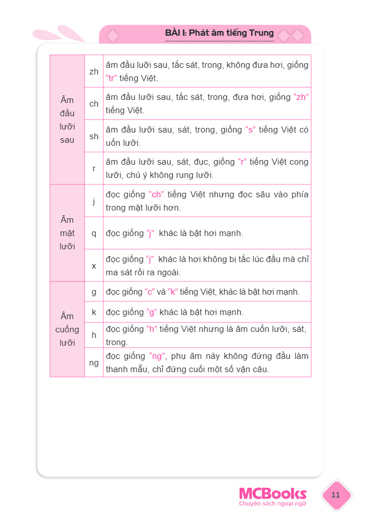 tự học tiếng trung dành cho người việt (tái bản 2023) - Ảnh 12