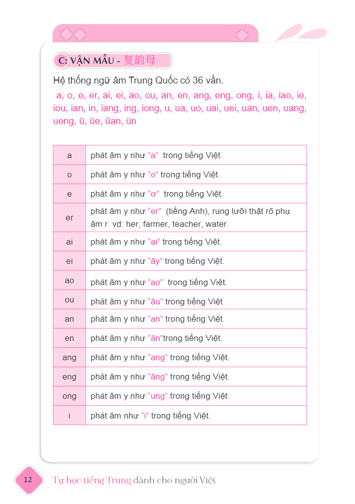 tự học tiếng trung dành cho người việt (tái bản 2023) - Ảnh 13