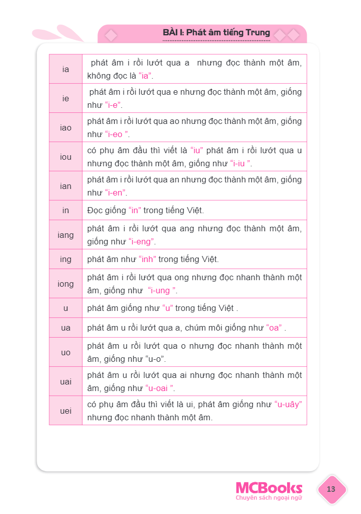 tự học tiếng trung dành cho người việt (tái bản 2023) - Ảnh 14