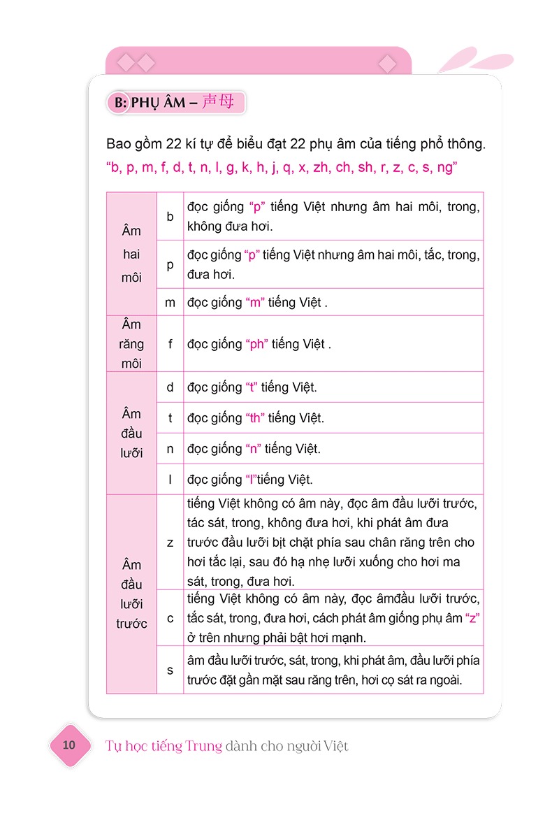 Tự Học Tiếng Trung Dành Cho Người Việt (Tái Bản 2025) - Ảnh 18