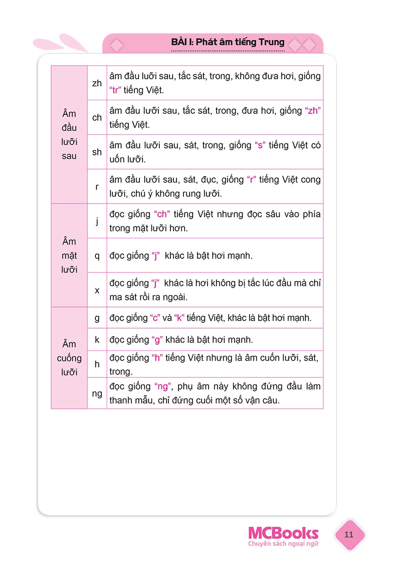 Tự Học Tiếng Trung Dành Cho Người Việt (Tái Bản 2025) - Ảnh 21