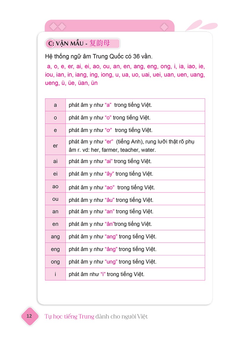 Tự Học Tiếng Trung Dành Cho Người Việt (Tái Bản 2025) - Ảnh 22