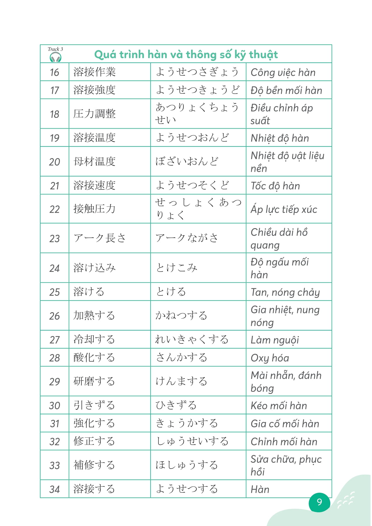 Tu Hoc Tu Vung Tieng Nhat Chuyen Nganh Cho Nguoi Di Lam - 日本語マスター - Ảnh 10