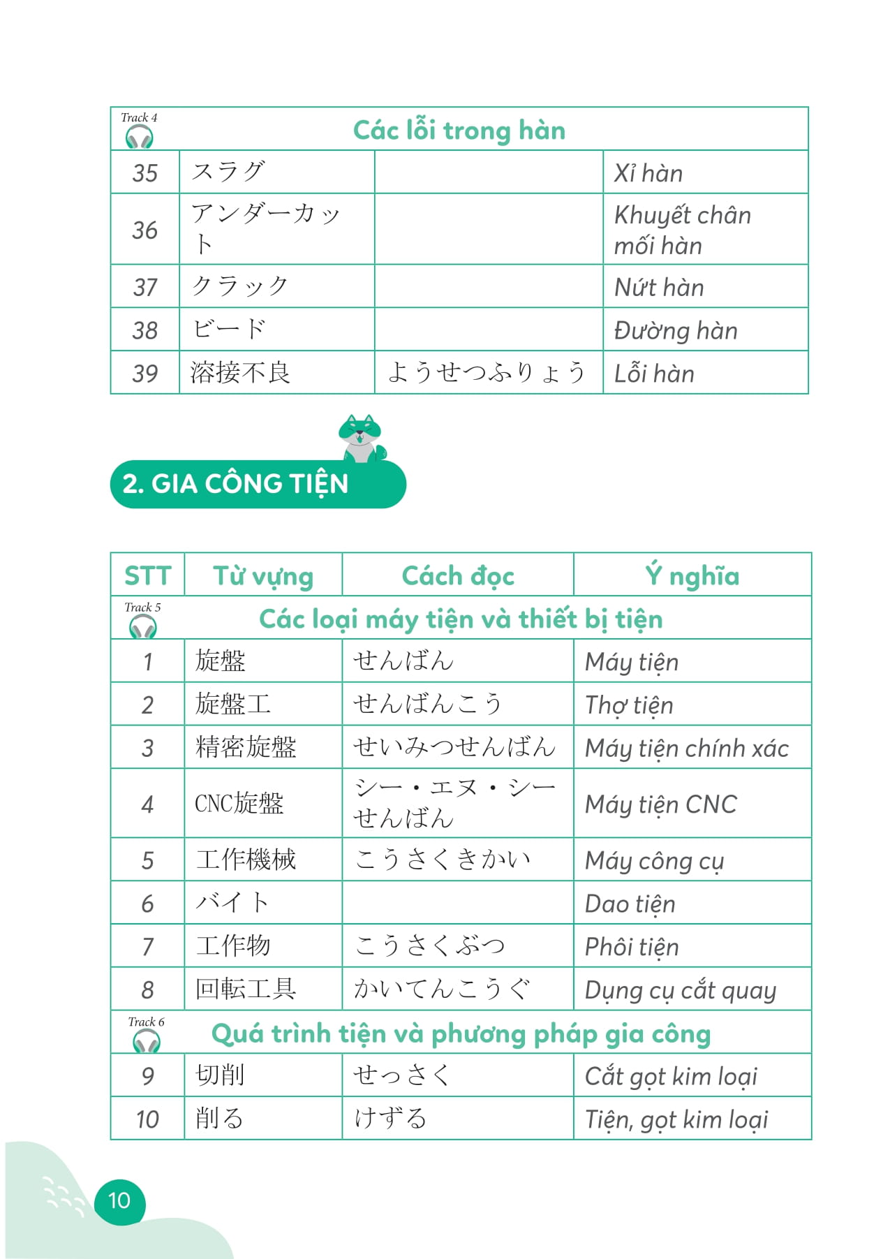 Tu Hoc Tu Vung Tieng Nhat Chuyen Nganh Cho Nguoi Di Lam - 日本語マスター - Ảnh 11