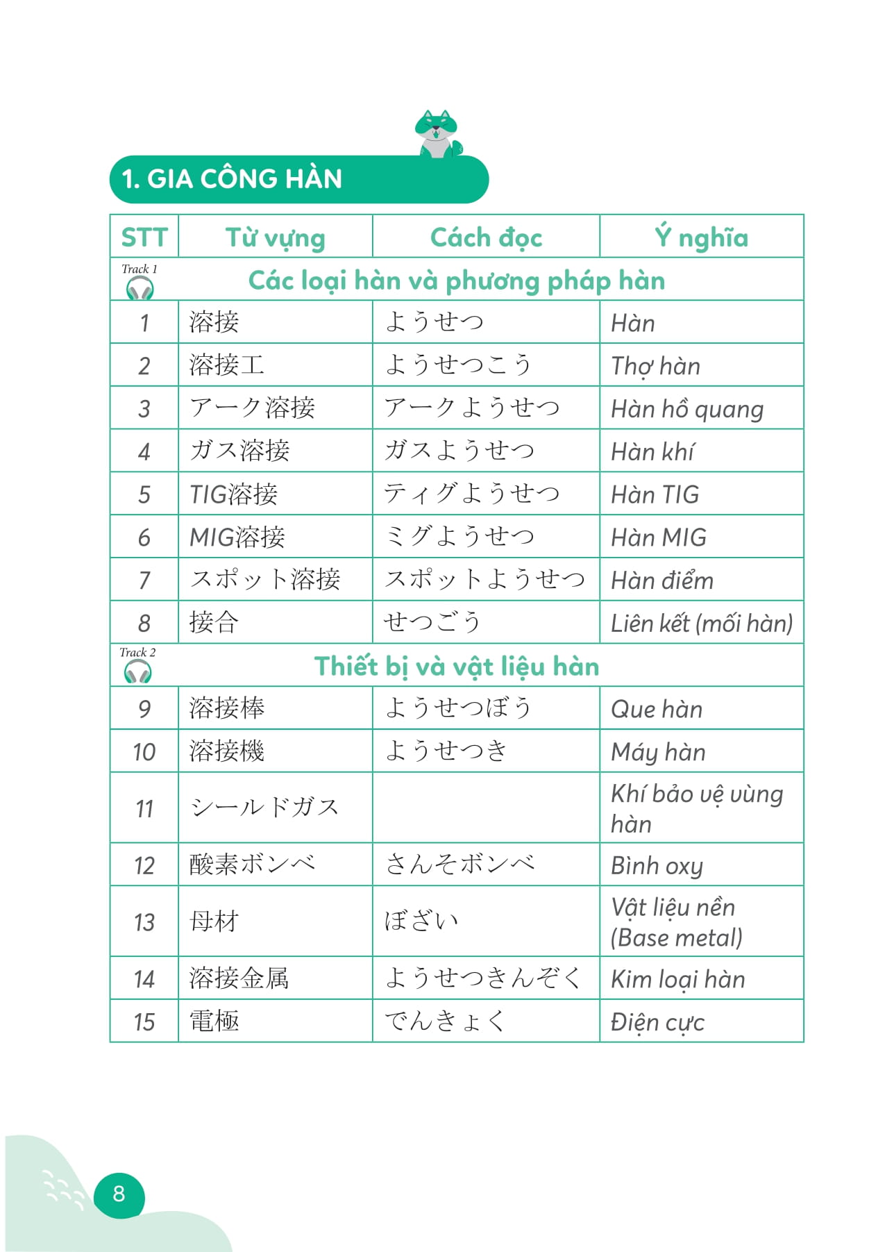 Tu Hoc Tu Vung Tieng Nhat Chuyen Nganh Cho Nguoi Di Lam - 日本語マスター - Ảnh 9