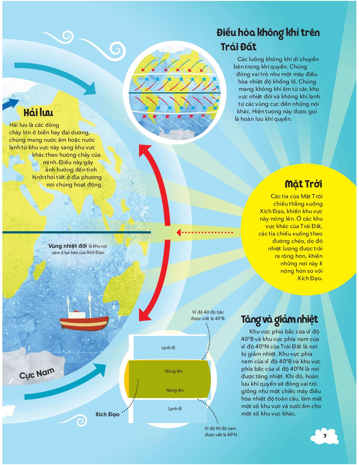 tủ sách bách khoa tri thức - thời tiết là gì? - Ảnh 7