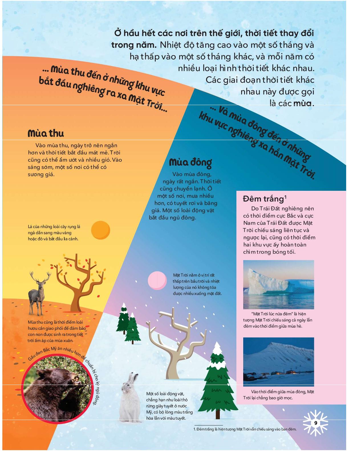 tủ sách bách khoa tri thức - thời tiết là gì? - Ảnh 9