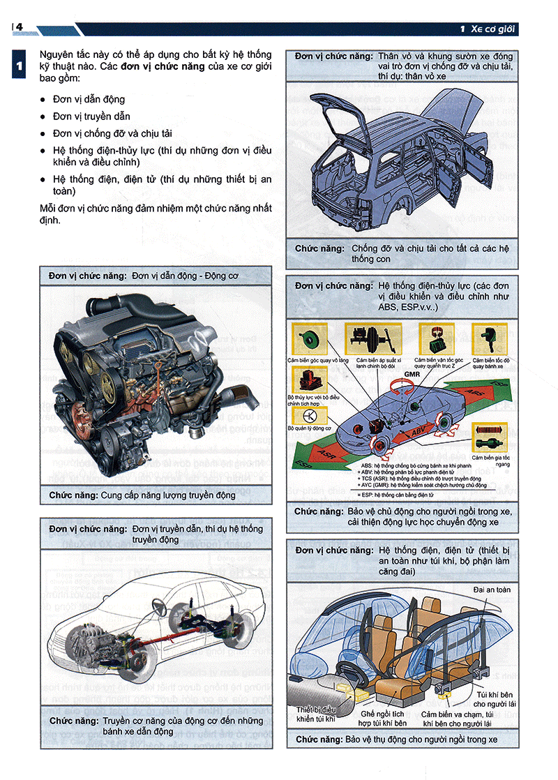 tủ sách nhất nghệ tinh - chuyên ngành kỹ thuật ô tô và xe máy hiện đại (tái bản 2020) - Ảnh 10