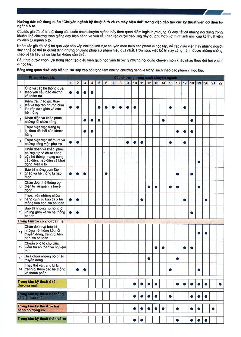 tủ sách nhất nghệ tinh - chuyên ngành kỹ thuật ô tô và xe máy hiện đại (tái bản 2020) - Ảnh 6