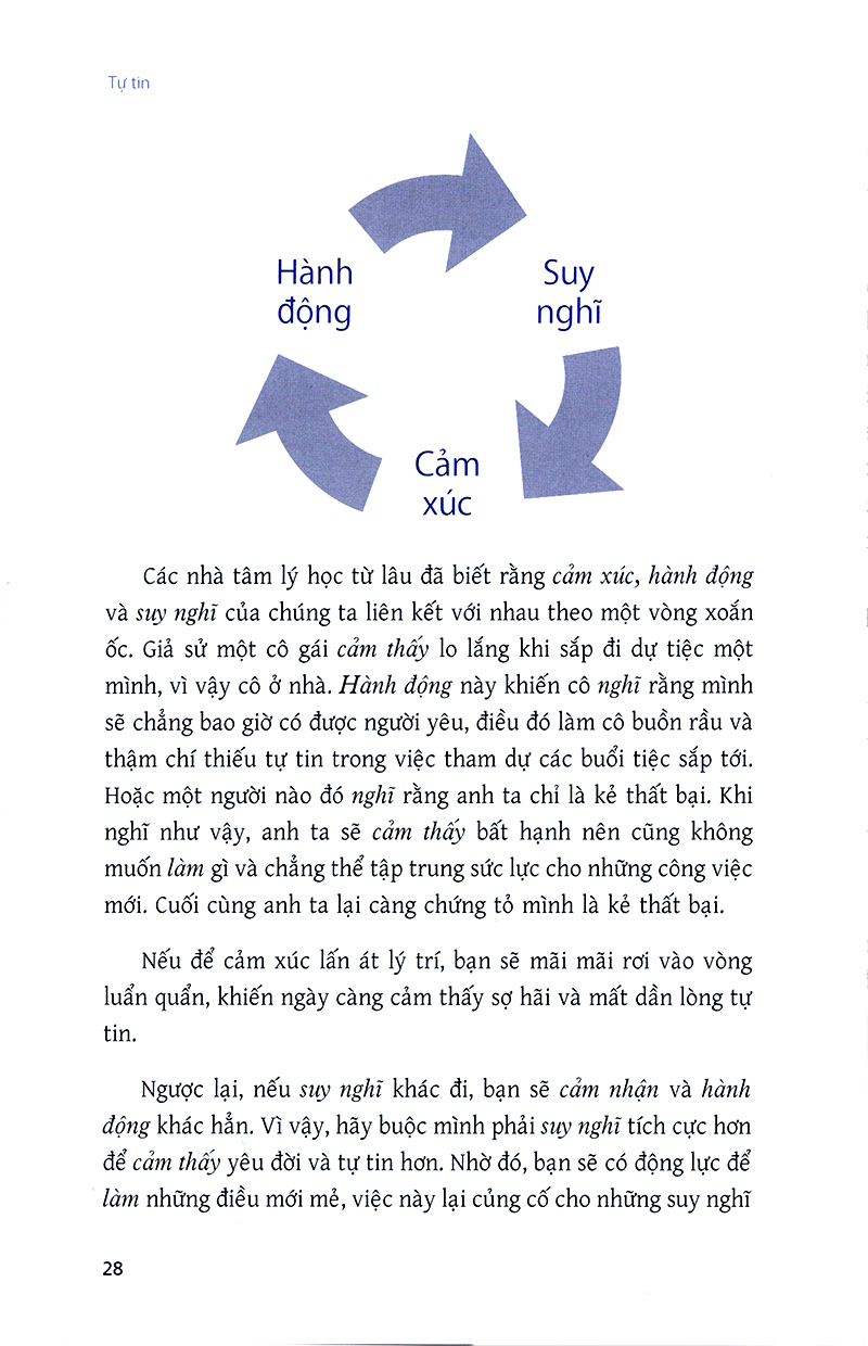 tự tin - nghệ thuật giúp bạn đạt được mọi mong muốn - Ảnh 14