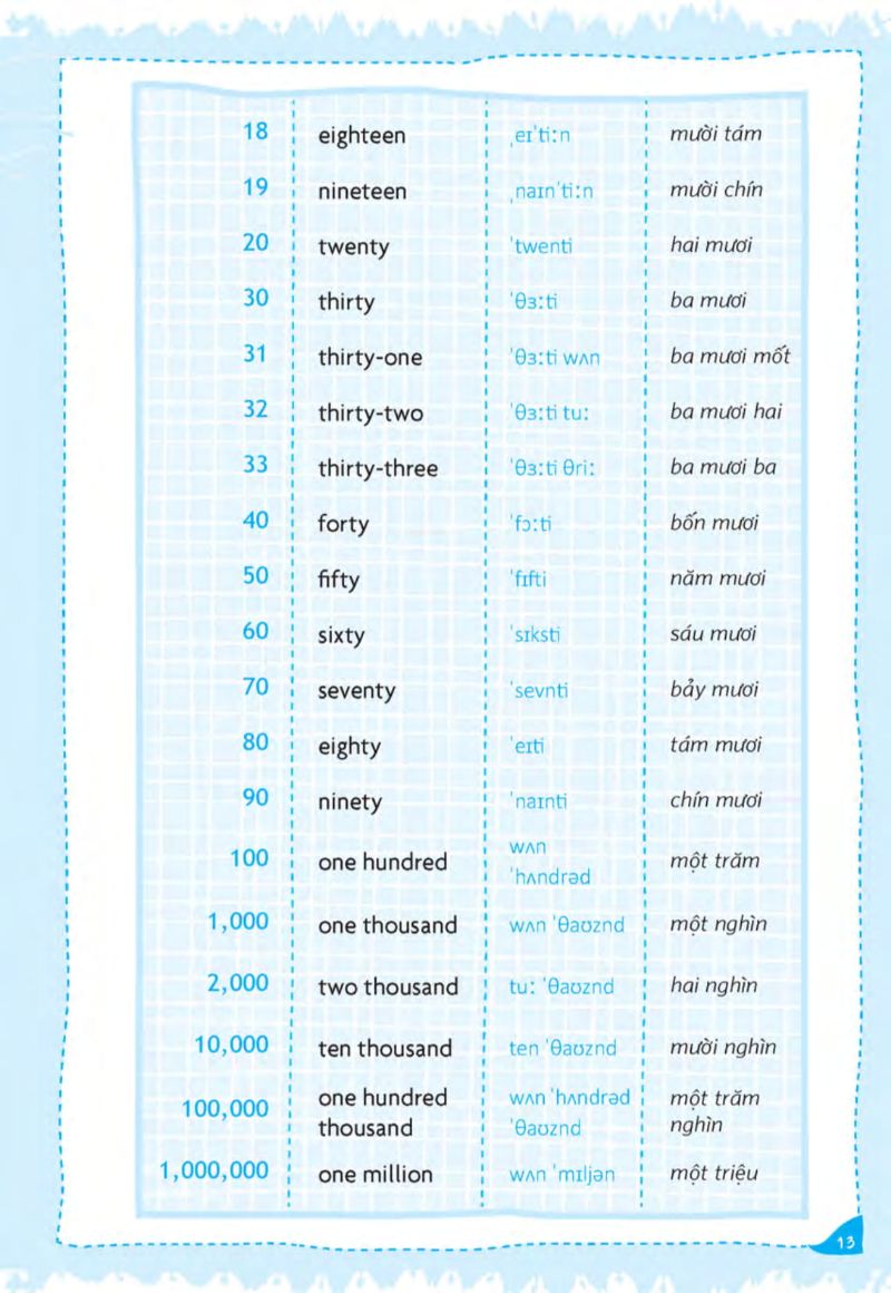 tự tin trò chuyện bằng tiếng anh với người nước ngoài - Ảnh 13